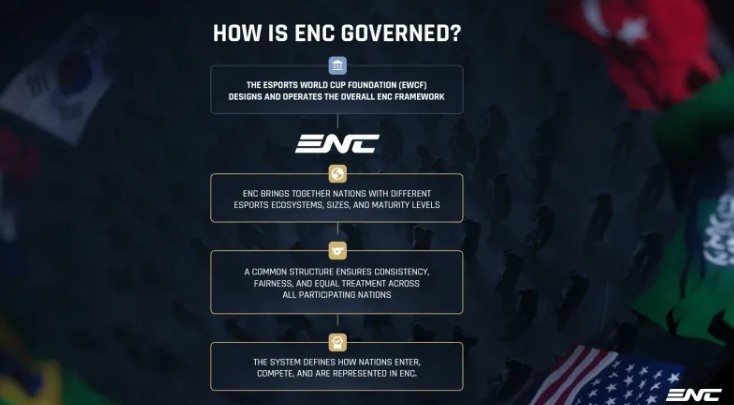 ENC：首届电竞国家杯将在11月于沙特阿拉伯利雅得举行